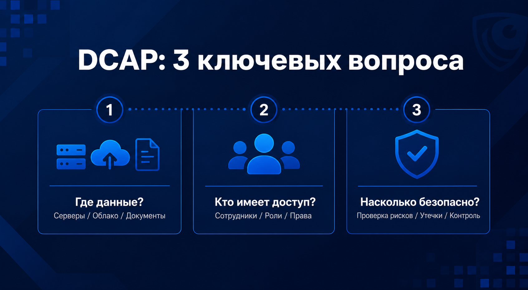 DCAP (Data-Centric Audit and Protection)